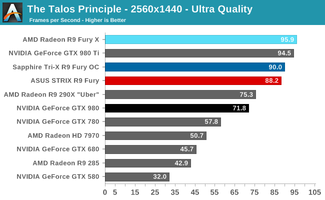 The Talos Principle - 2560x1440 - Ultra Quality