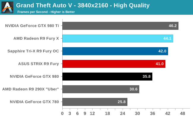 Grand Theft Auto V - 3840x2160 - High Quality