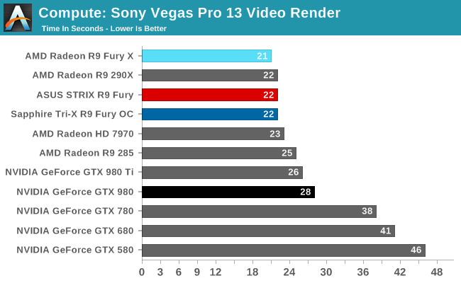 Compute: Sony Vegas Pro 13 Video Render