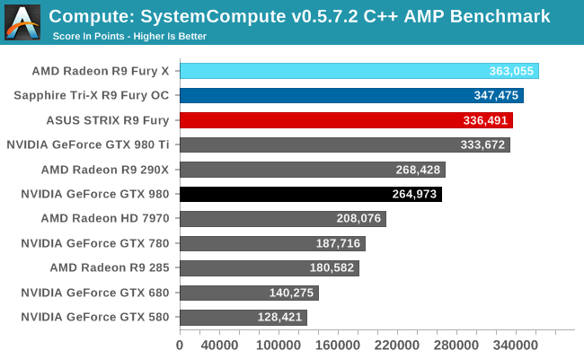 Compute: SystemCompute v0.5.7.2 C++ AMP Benchmark