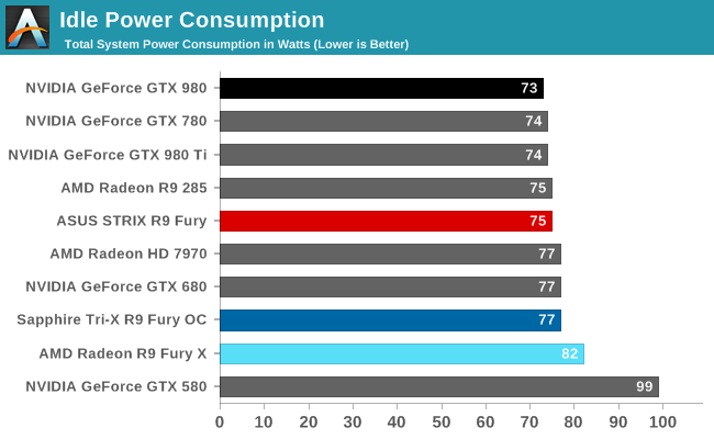 Idle Power Consumption