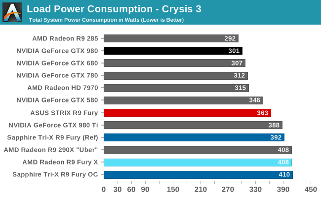 Load Power Consumption - Crysis 3