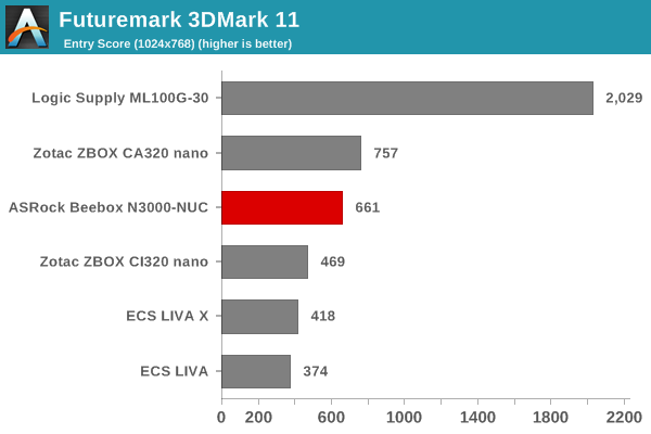 Futuremark 3DMark 11 - Entry Score