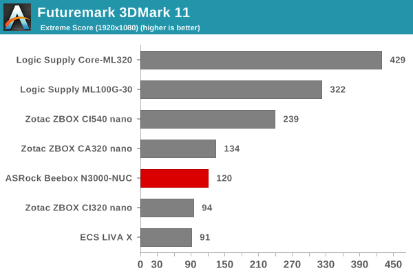 Futuremark 3DMark 11 - Extreme Score