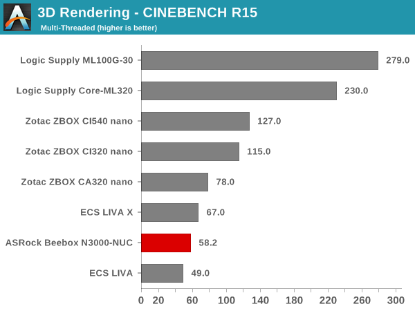 3D Rendering - CINEBENCH R15 - Multiple Threads