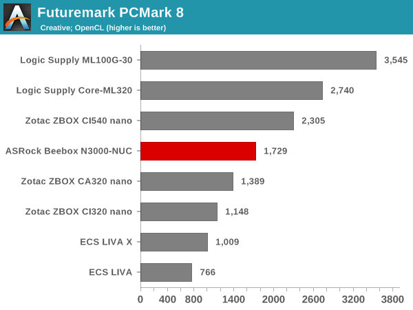 Futuremark PCMark 8 - Creative OpenCL