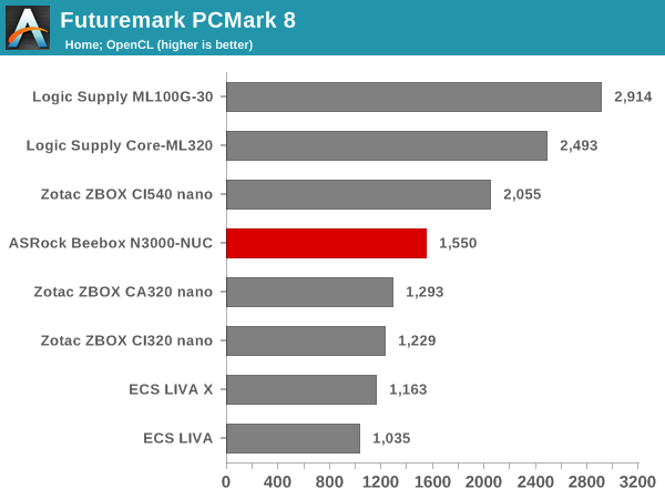 Futuremark PCMark 8 - Home OpenCL