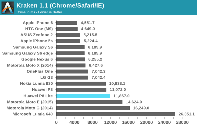 Kraken 1.1 (Chrome/Safari/IE)