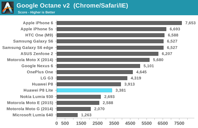 Google Octane v2  (Chrome/Safari/IE)