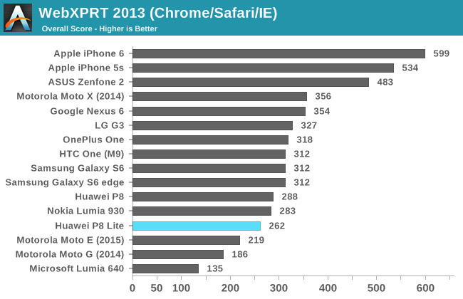 WebXPRT 2013 (Chrome/Safari/IE)
