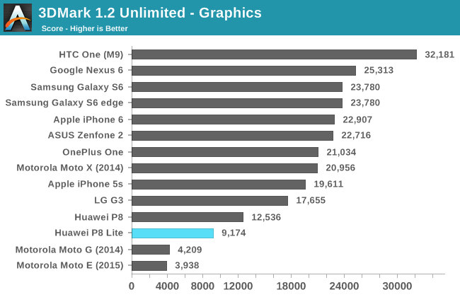 3DMark 1.2 Unlimited - Graphics