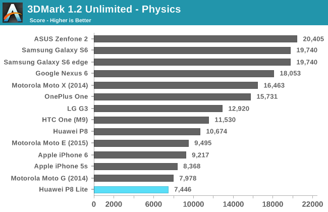 3DMark 1.2 Unlimited - Physics