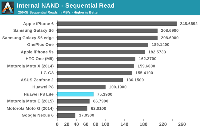 Internal NAND - Sequential Read