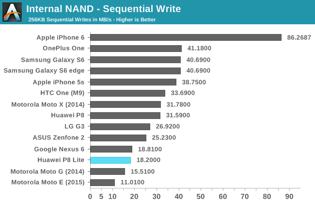 Internal NAND - Sequential Write