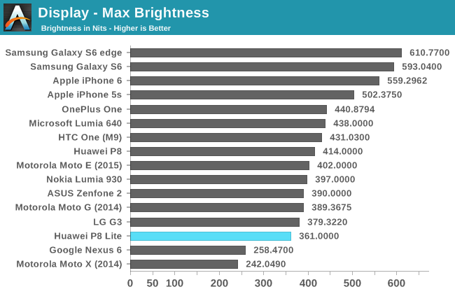 Display - Max Brightness