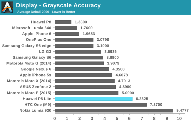 Display - Grayscale Accuracy