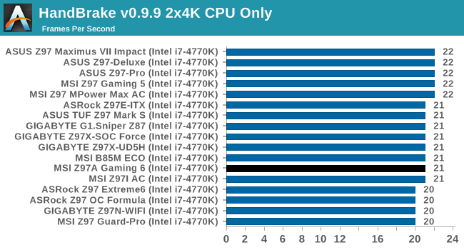 HandBrake v0.9.9 2x4K CPU Only