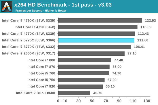 x264 HD Benchmark - 1st pass - v3.03
