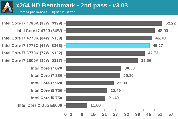 x264 HD Benchmark - 2nd pass - v3.03