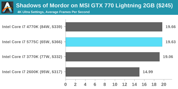 Shadows of Mordor on MSI GTX 770 Lightning 2GB ($245)