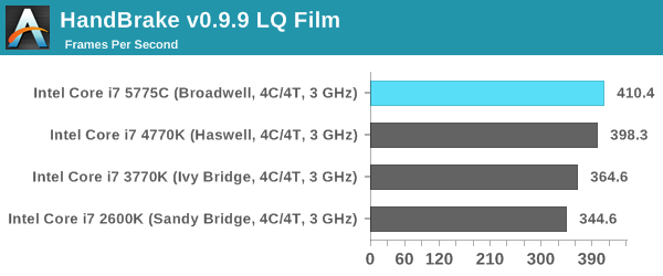 HandBrake v0.9.9 LQ Film