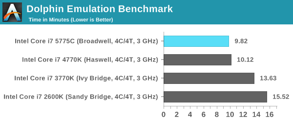 Dolphin Emulation Benchmark