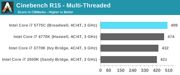 Cinebench R15 - Multi-Threaded