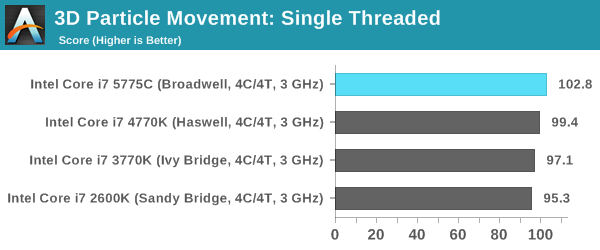 3D Particle Movement: Single Threaded