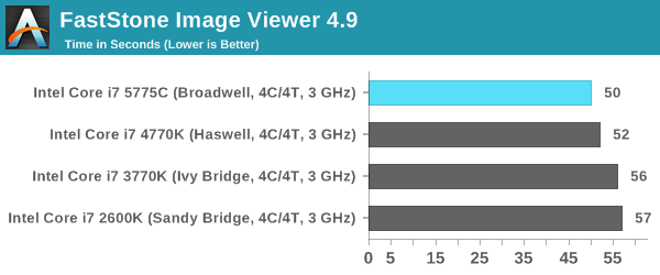 FastStone Image Viewer 4.9