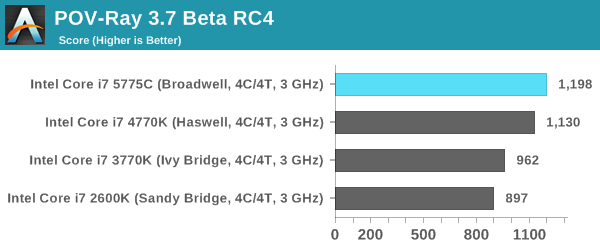 POV-Ray 3.7 Beta RC4