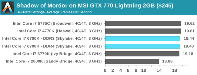 Shadow of Mordor on MSI GTX 770 Lightning 2GB ($245)