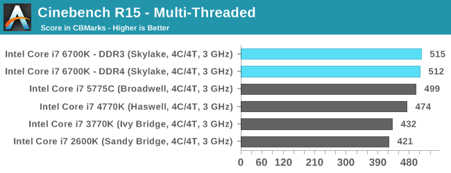 Cinebench R15 - Multi-Threaded