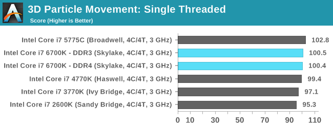 3D Particle Movement: Single Threaded