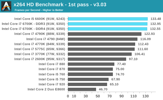 Generational Tests On The I7 6700k Legacy Office And Web Benchmarks