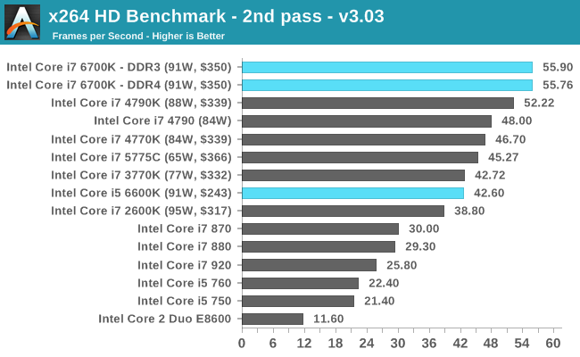 Generational Tests on the i7-6700K: Legacy, Office and Web Benchmarks