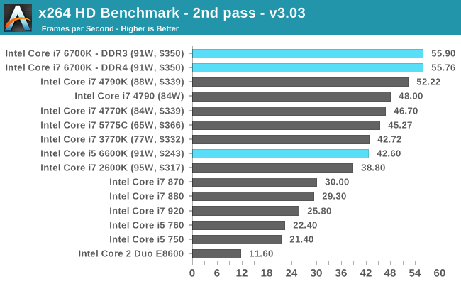 x264 HD Benchmark - 2nd pass - v3.03