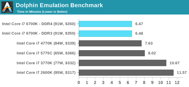 Dolphin Emulation Benchmark