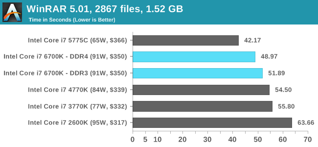 WinRAR 5.01, 2867 files, 1.52 GB