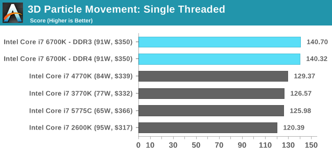 3D Particle Movement: Single Threaded