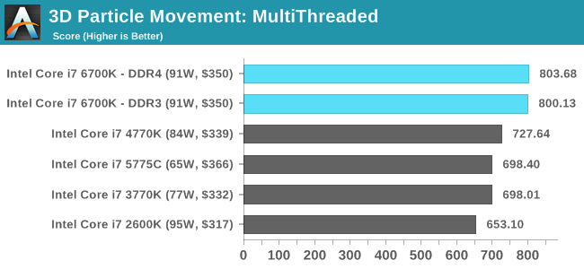 3D Particle Movement: MultiThreaded