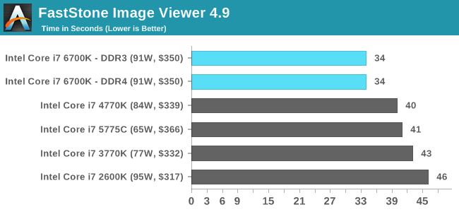 FastStone Image Viewer 4.9