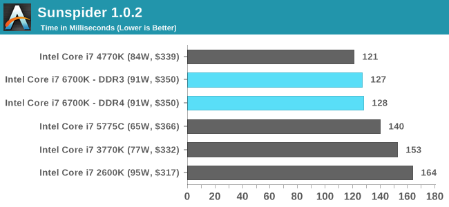 What You Can Buy: Gaming Benchmarks on High End GPUs - The Intel 6th Gen  Skylake Review: Core i7-6700K and i5-6600K Tested