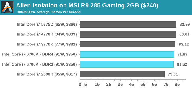 Alien Isolation on MSI R9 285 Gaming 2GB ($240)