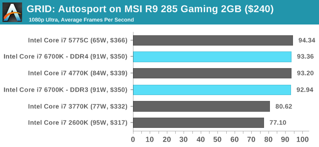 GRID: Autosport on MSI R9 285 Gaming 2GB ($240)