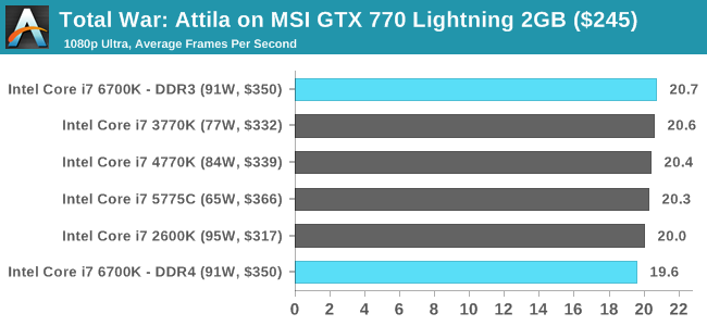 6700k doesnt dclock at idle