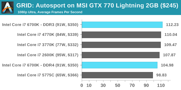 GRID: Autosport on MSI GTX 770 Lightning 2GB ($245)