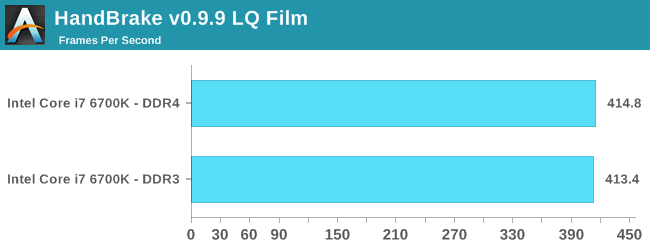 HandBrake v0.9.9 LQ Film