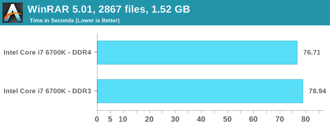 WinRAR 5.01, 2867 files, 1.52 GB