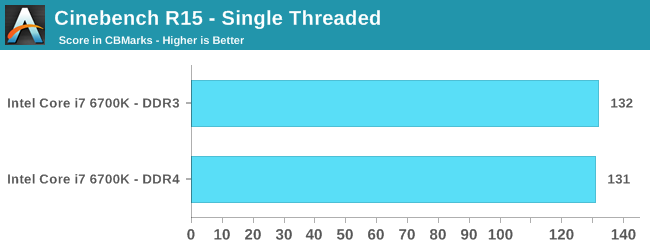 Cinebench R15 - Single Threaded