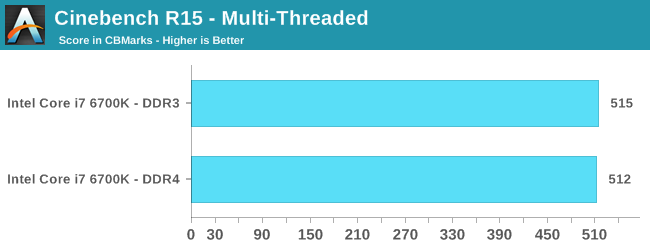 Cinebench R15 - Multi-Threaded